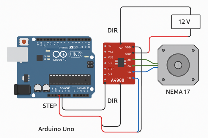 Wiring diagram of Arduino Uno with A4988 stepper driver and NEMA 17 stepper motor