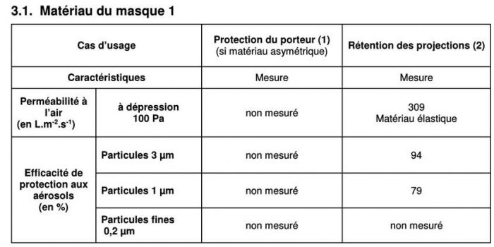 Masque lavable à plis